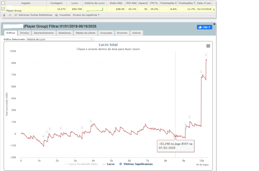 Poker Mindset Performance Results